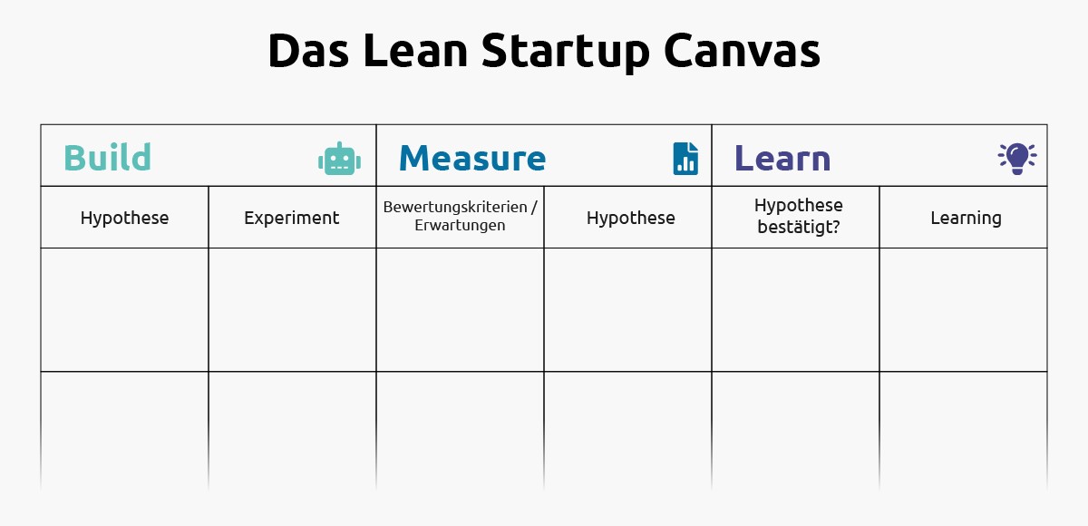 Lean Startup-Canvas